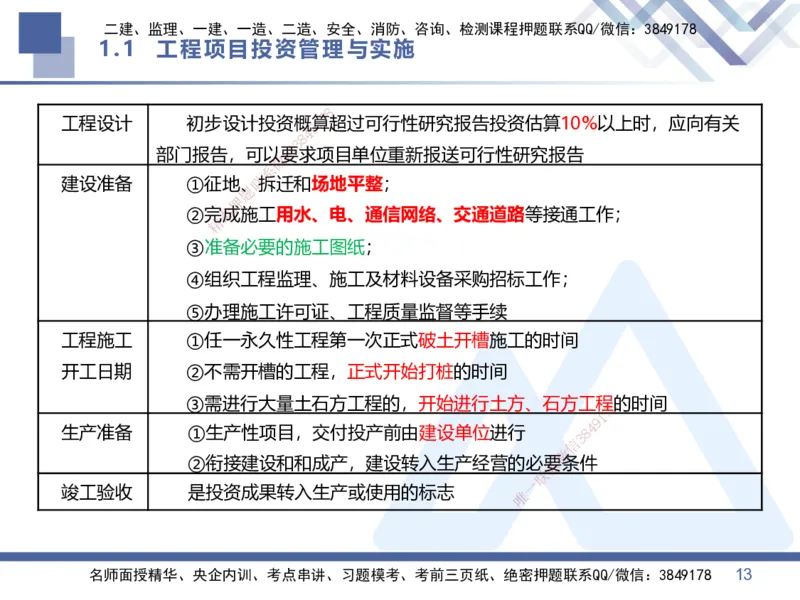 01.2026王晓丹-核心考点精析-管理1_2026年一级建造师_2026年一建管理_2026年一建管理SVIP_2026一建管理SVIP_04-冲刺串讲✿考点强化✿小灶集训_讲义