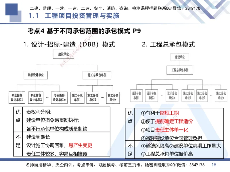 01.2026王晓丹-核心考点精析-管理1_2026年一级建造师_2026年一建管理_2026年一建管理SVIP_2026一建管理SVIP_04-冲刺串讲✿考点强化✿小灶集训_讲义
