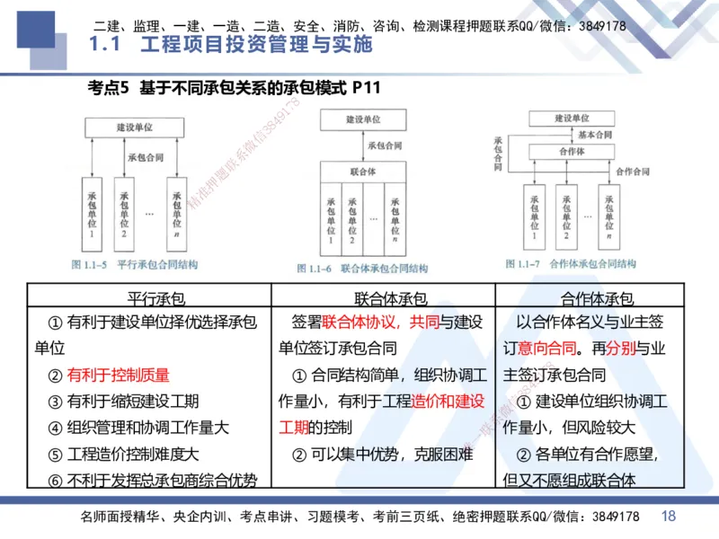 01.2026王晓丹-核心考点精析-管理1_2026年一级建造师_2026年一建管理_2026年一建管理SVIP_2026一建管理SVIP_04-冲刺串讲✿考点强化✿小灶集训_讲义
