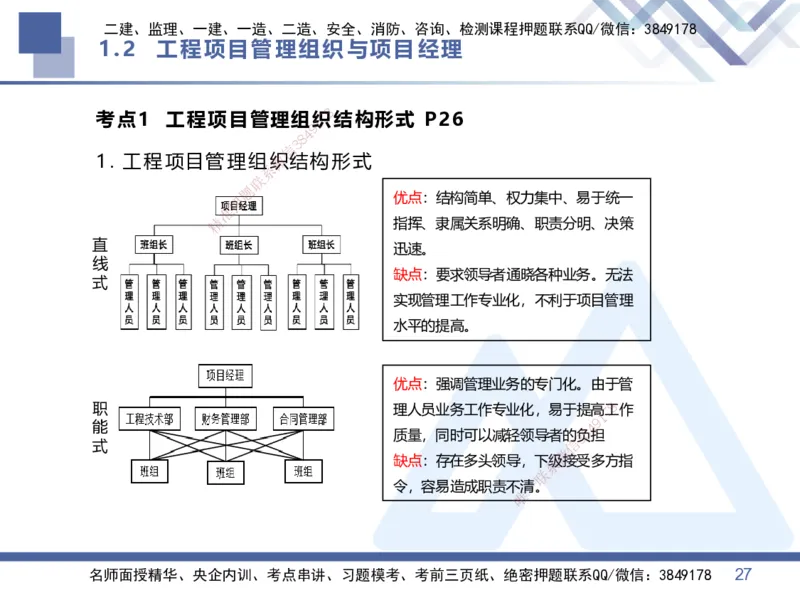 01.2026王晓丹-核心考点精析-管理1_2026年一级建造师_2026年一建管理_2026年一建管理SVIP_2026一建管理SVIP_04-冲刺串讲✿考点强化✿小灶集训_讲义