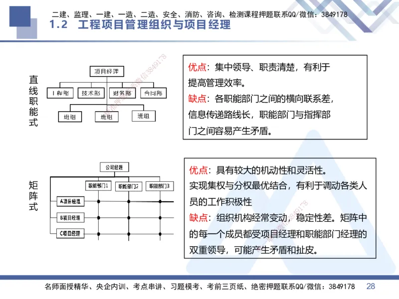01.2026王晓丹-核心考点精析-管理1_2026年一级建造师_2026年一建管理_2026年一建管理SVIP_2026一建管理SVIP_04-冲刺串讲✿考点强化✿小灶集训_讲义