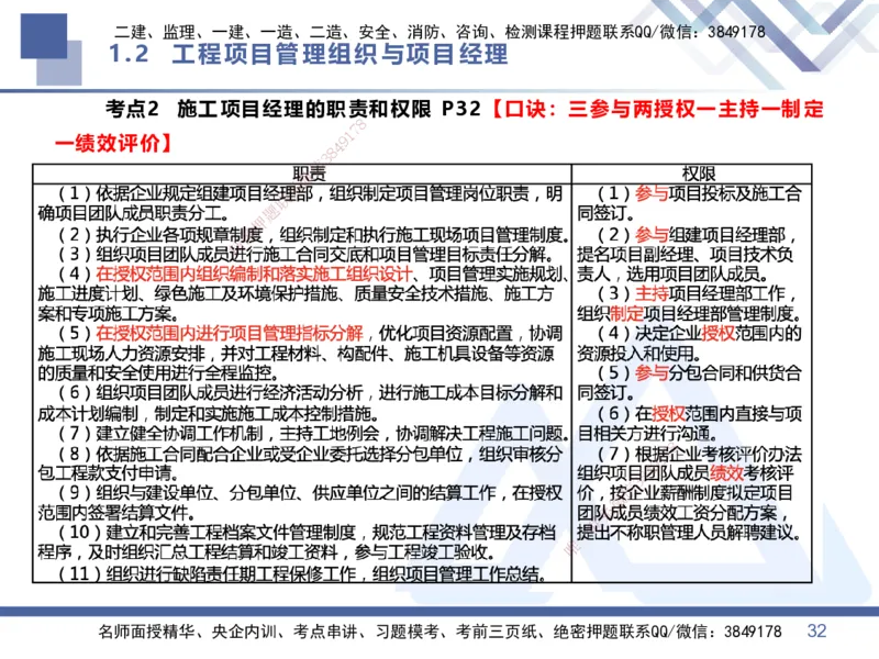 01.2026王晓丹-核心考点精析-管理1_2026年一级建造师_2026年一建管理_2026年一建管理SVIP_2026一建管理SVIP_04-冲刺串讲✿考点强化✿小灶集训_讲义