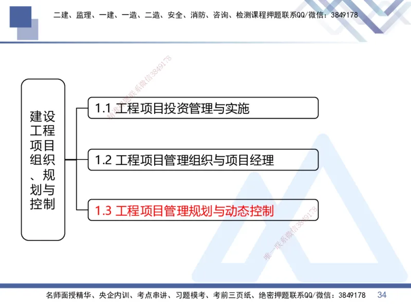 01.2026王晓丹-核心考点精析-管理1_2026年一级建造师_2026年一建管理_2026年一建管理SVIP_2026一建管理SVIP_04-冲刺串讲✿考点强化✿小灶集训_讲义