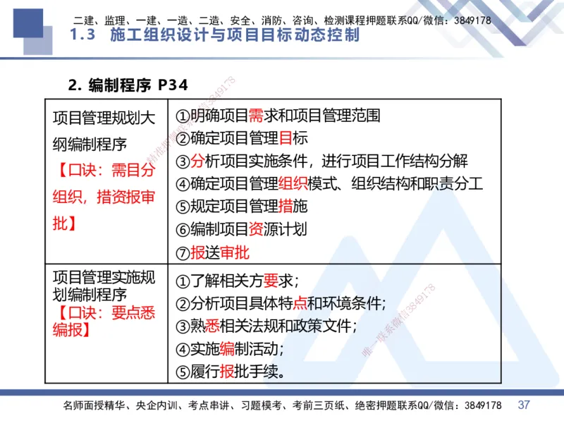 01.2026王晓丹-核心考点精析-管理1_2026年一级建造师_2026年一建管理_2026年一建管理SVIP_2026一建管理SVIP_04-冲刺串讲✿考点强化✿小灶集训_讲义