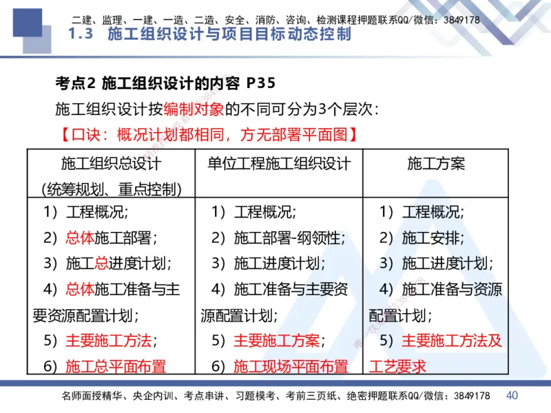 01.2026王晓丹-核心考点精析-管理1_2026年一级建造师_2026年一建管理_2026年一建管理SVIP_2026一建管理SVIP_04-冲刺串讲✿考点强化✿小灶集训_讲义