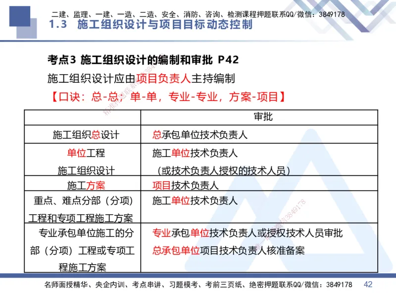 01.2026王晓丹-核心考点精析-管理1_2026年一级建造师_2026年一建管理_2026年一建管理SVIP_2026一建管理SVIP_04-冲刺串讲✿考点强化✿小灶集训_讲义