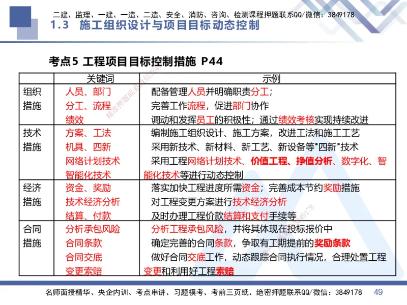01.2026王晓丹-核心考点精析-管理1_2026年一级建造师_2026年一建管理_2026年一建管理SVIP_2026一建管理SVIP_04-冲刺串讲✿考点强化✿小灶集训_讲义