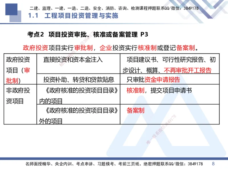 01.2026王晓丹-核心考点精析-管理1_2026年一级建造师_2026年一建管理_2026年一建管理SVIP_2026一建管理SVIP_04-冲刺串讲✿考点强化✿小灶集训_讲义