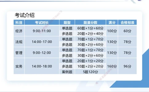 01.2026王晓丹-核心考点精析-管理1_2026年一级建造师_2026年一建管理_2026年一建管理SVIP_2026一建管理SVIP_04-冲刺串讲✿考点强化✿小灶集训_讲义