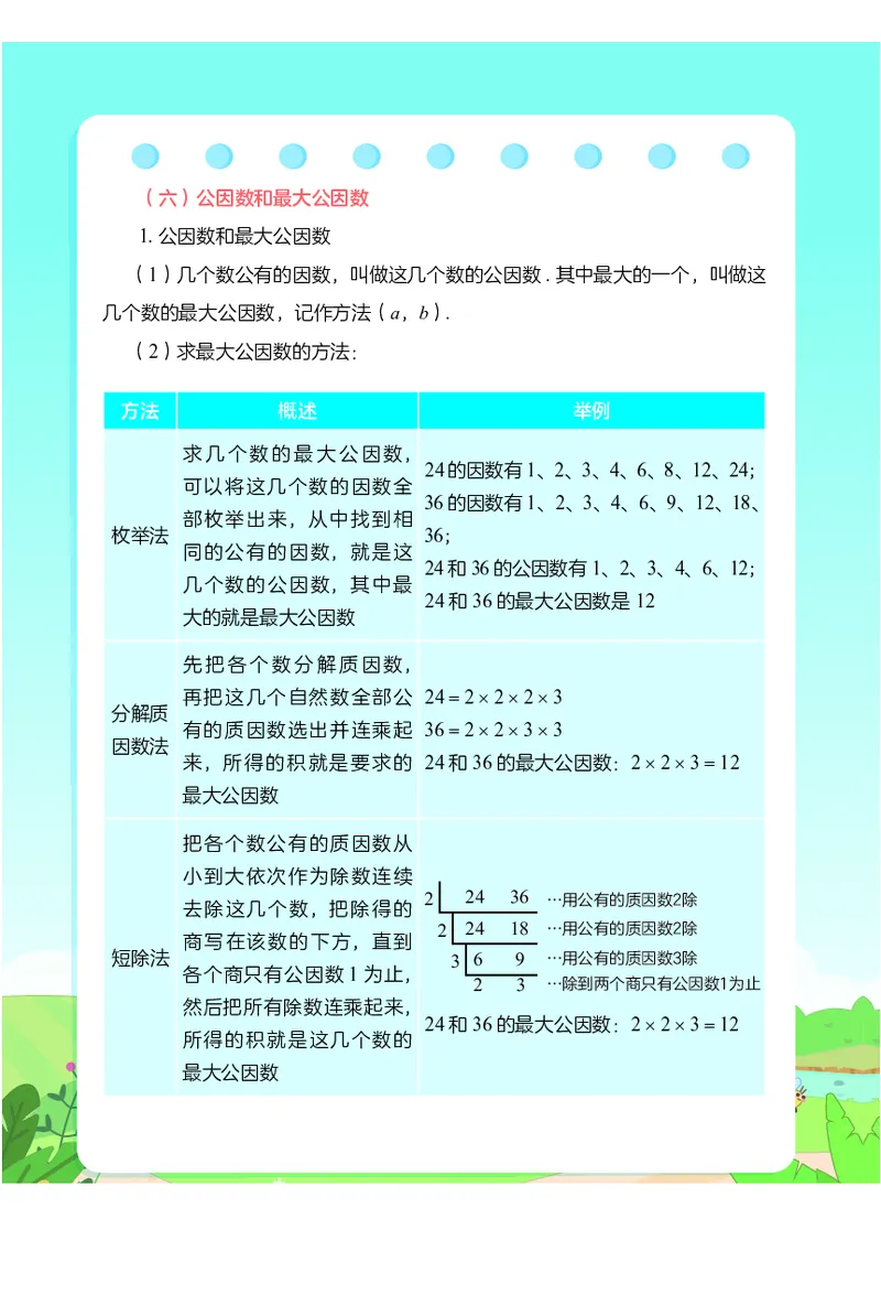 2.8《小学数学公式定理手册》_二年级上下册资料_小学二年级学习资料-25年更新版_2-04、小学二年级数学下册_2-4-1、复习、知识点、归纳汇总_通用