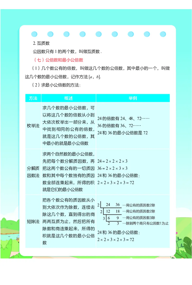 2.8《小学数学公式定理手册》_二年级上下册资料_小学二年级学习资料-25年更新版_2-04、小学二年级数学下册_2-4-1、复习、知识点、归纳汇总_通用