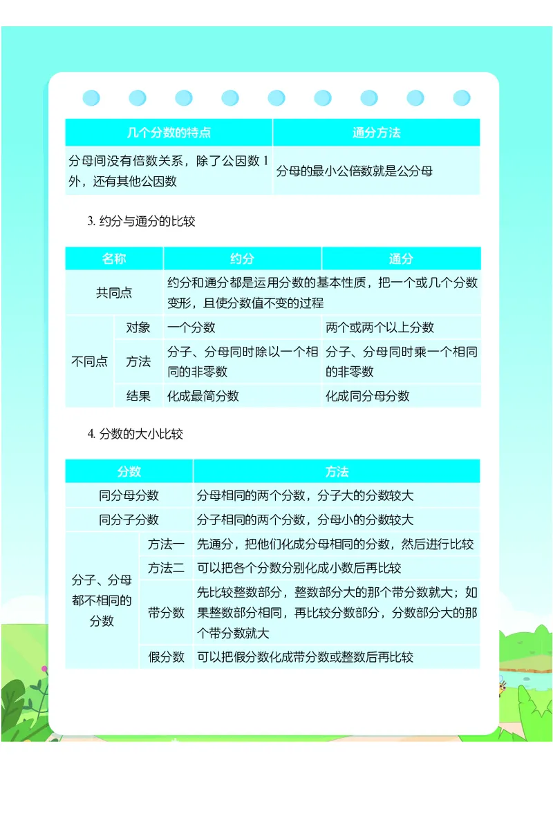 2.8《小学数学公式定理手册》_二年级上下册资料_小学二年级学习资料-25年更新版_2-04、小学二年级数学下册_2-4-1、复习、知识点、归纳汇总_通用