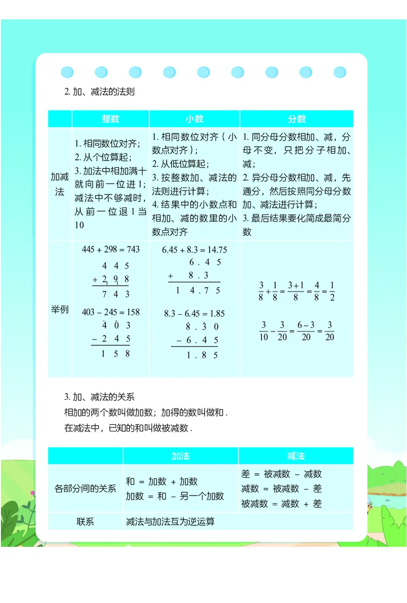 2.8《小学数学公式定理手册》_二年级上下册资料_小学二年级学习资料-25年更新版_2-04、小学二年级数学下册_2-4-1、复习、知识点、归纳汇总_通用