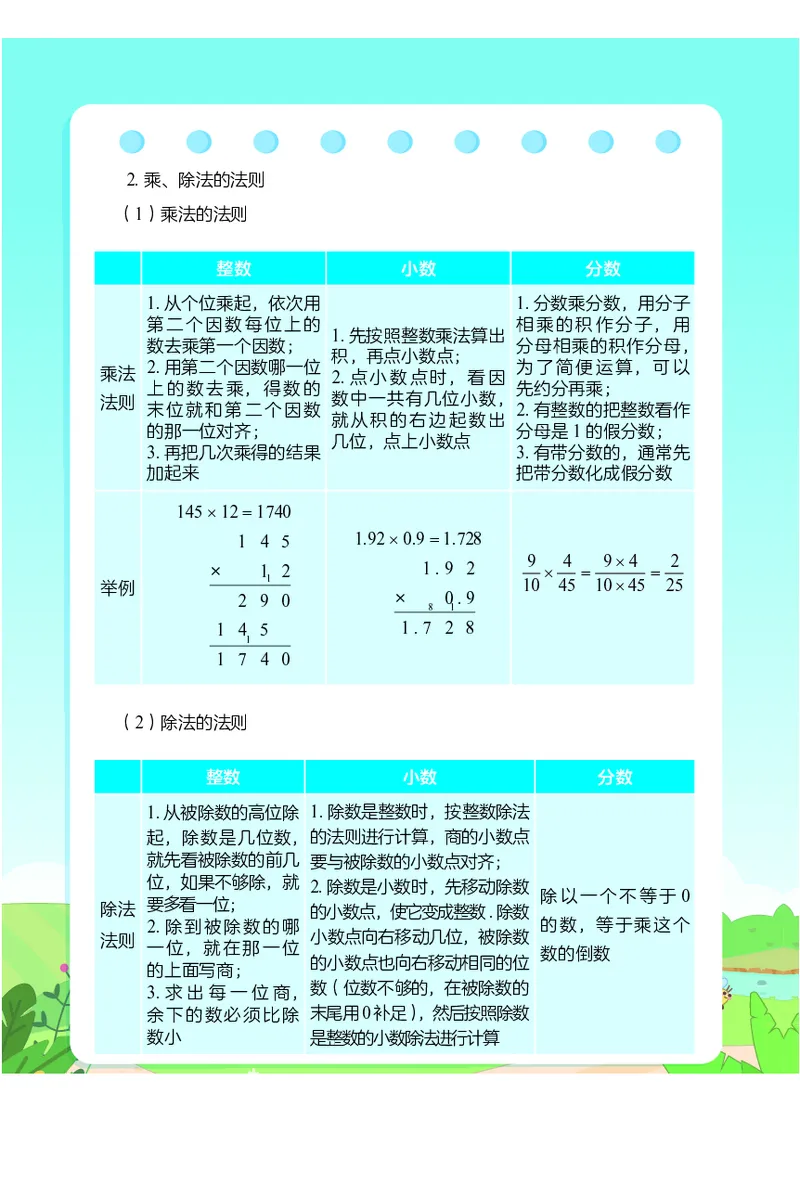 2.8《小学数学公式定理手册》_二年级上下册资料_小学二年级学习资料-25年更新版_2-04、小学二年级数学下册_2-4-1、复习、知识点、归纳汇总_通用