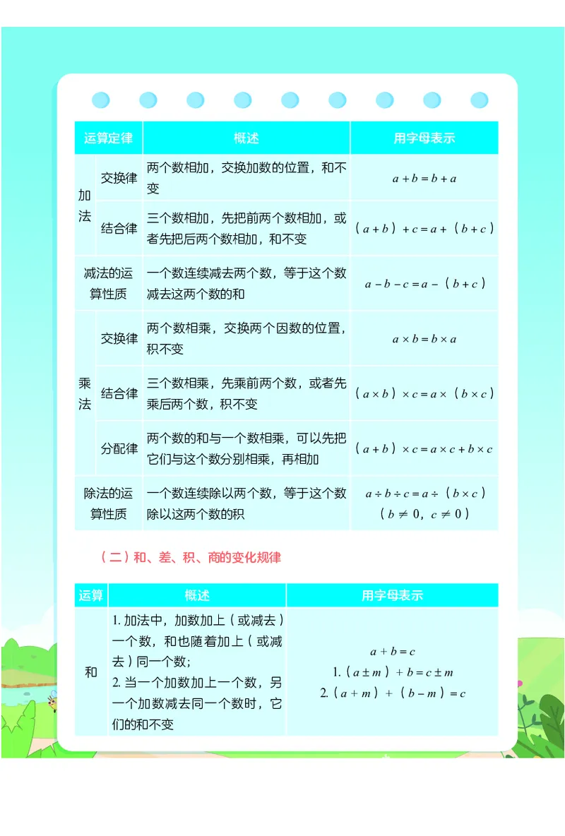 2.8《小学数学公式定理手册》_二年级上下册资料_小学二年级学习资料-25年更新版_2-04、小学二年级数学下册_2-4-1、复习、知识点、归纳汇总_通用