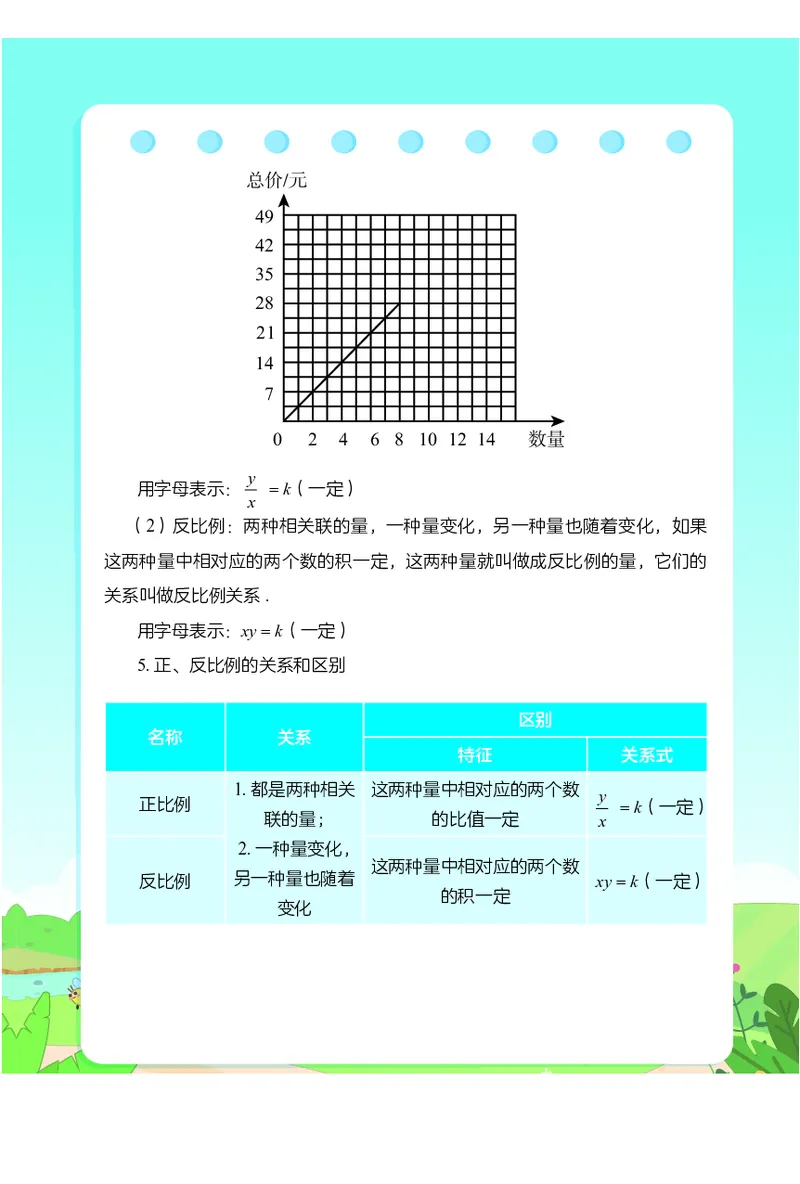 2.8《小学数学公式定理手册》_二年级上下册资料_小学二年级学习资料-25年更新版_2-04、小学二年级数学下册_2-4-1、复习、知识点、归纳汇总_通用
