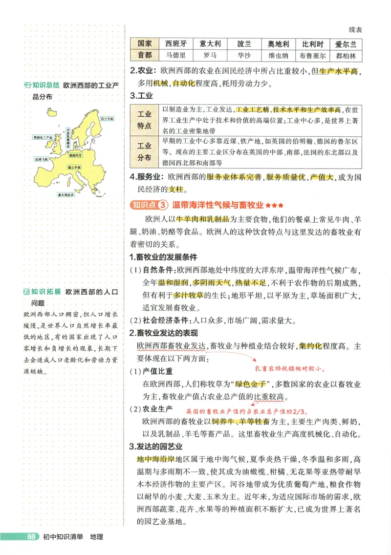 2026版53初中知识清单-地理