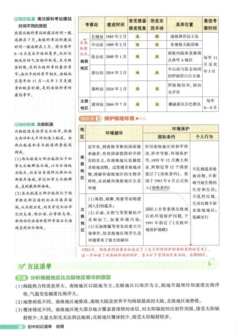 2026版53初中知识清单-地理