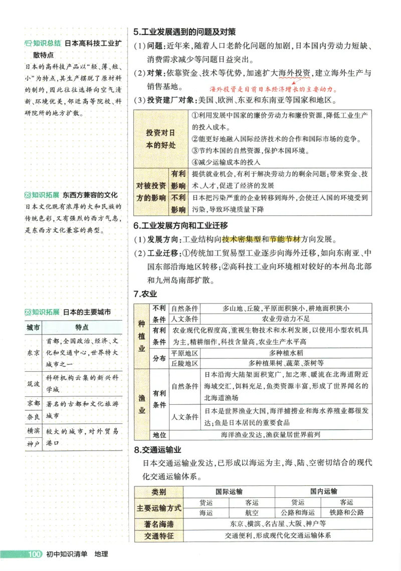 2026版53初中知识清单-地理