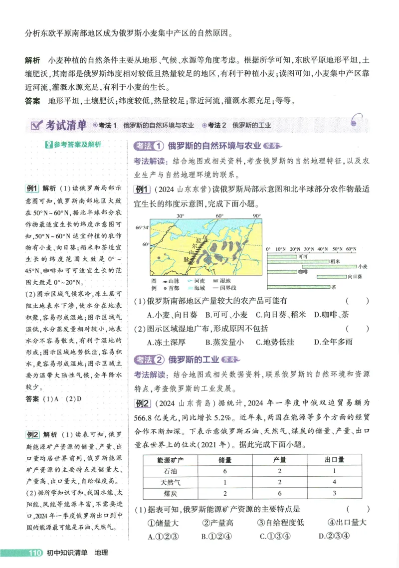 2026版53初中知识清单-地理