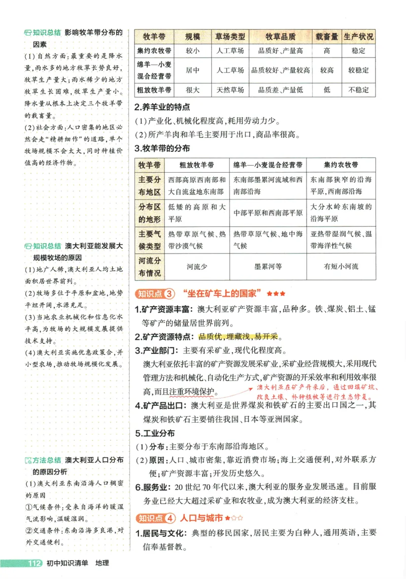 2026版53初中知识清单-地理