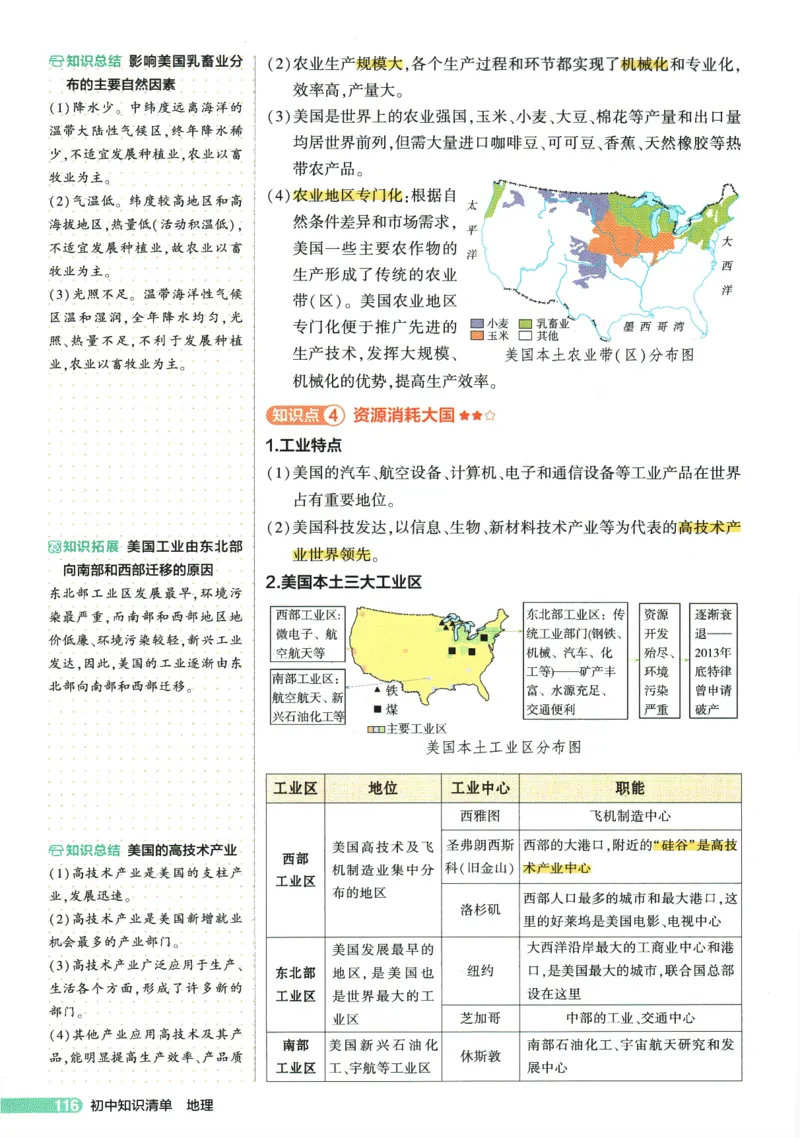 2026版53初中知识清单-地理