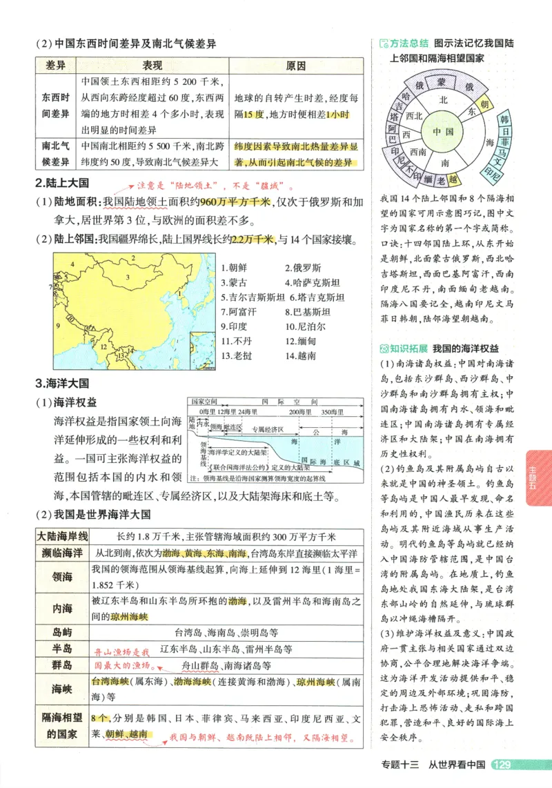 2026版53初中知识清单-地理