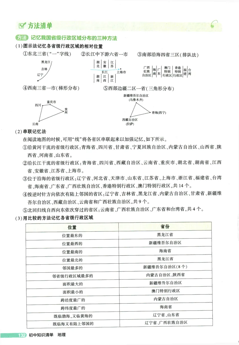 2026版53初中知识清单-地理