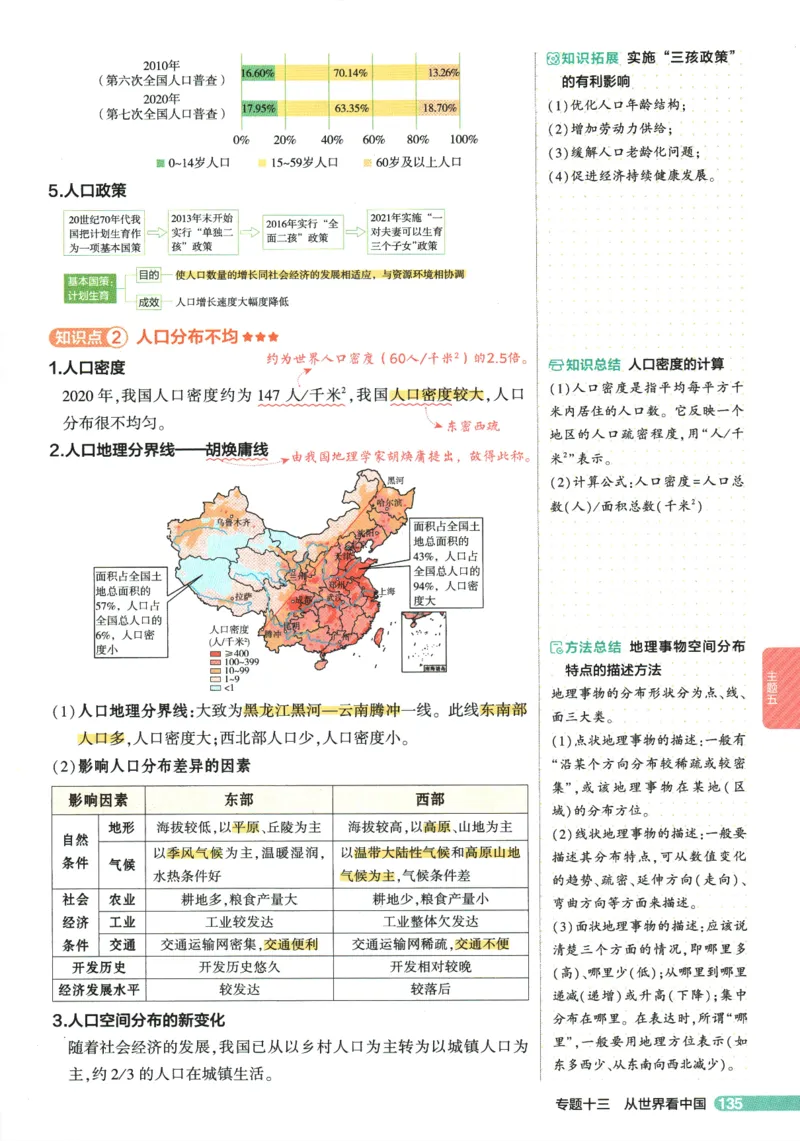 2026版53初中知识清单-地理