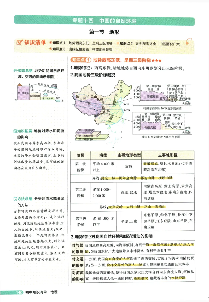2026版53初中知识清单-地理