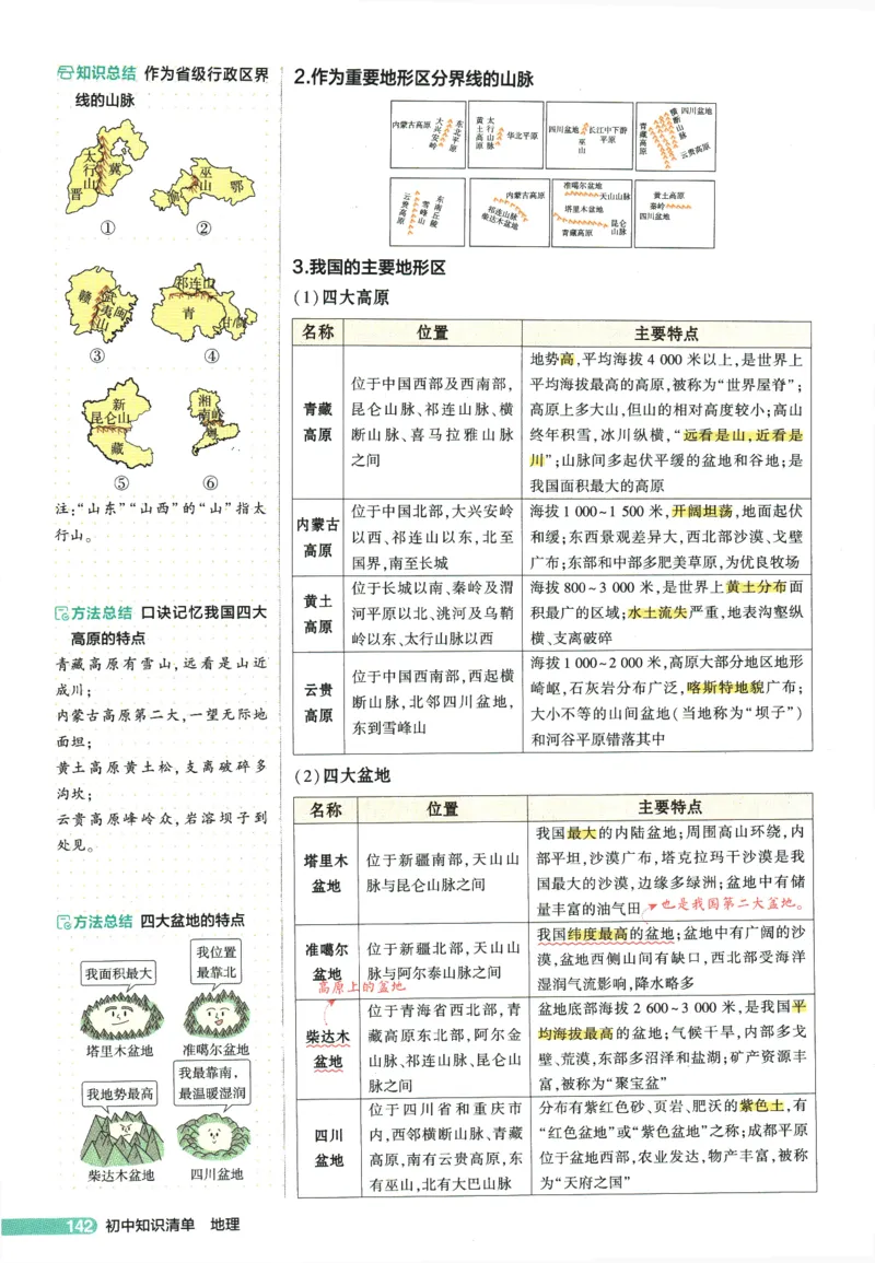 2026版53初中知识清单-地理