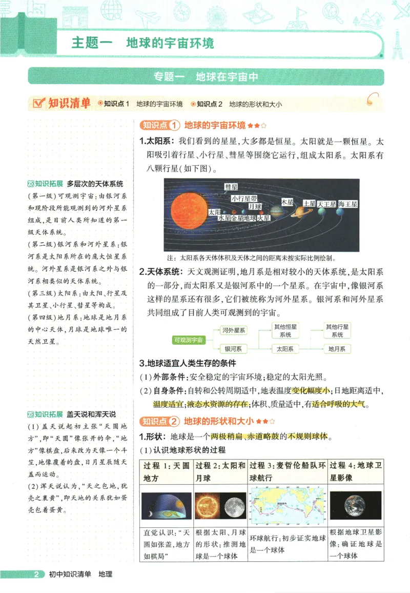 2026版53初中知识清单-地理