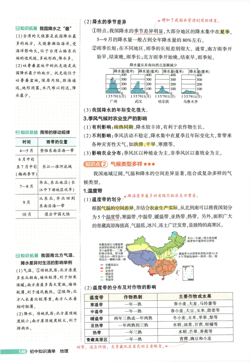 2026版53初中知识清单-地理