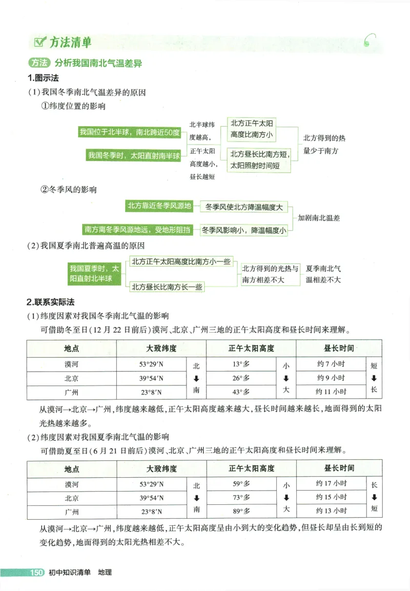 2026版53初中知识清单-地理