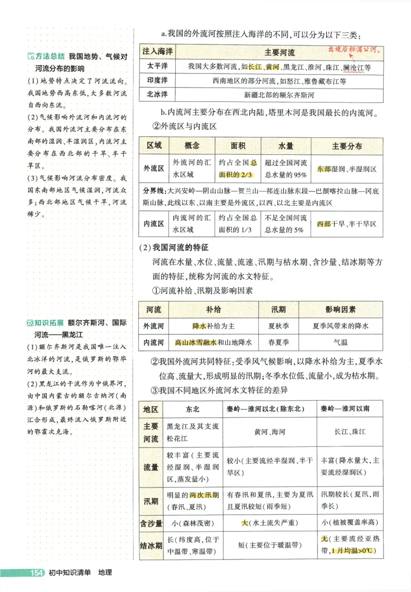 2026版53初中知识清单-地理