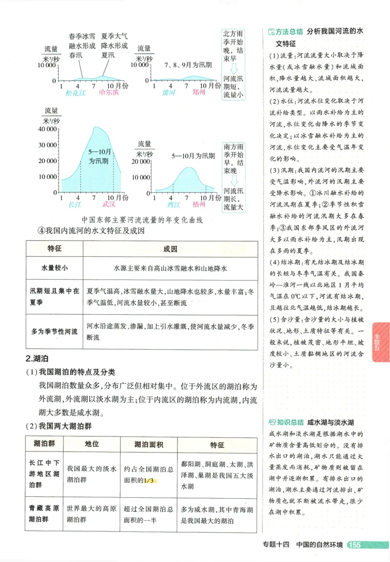2026版53初中知识清单-地理
