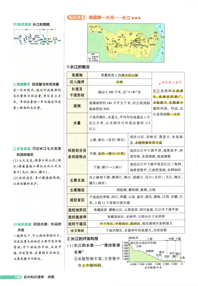 2026版53初中知识清单-地理