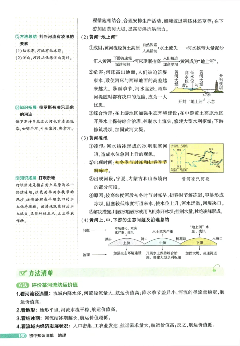 2026版53初中知识清单-地理