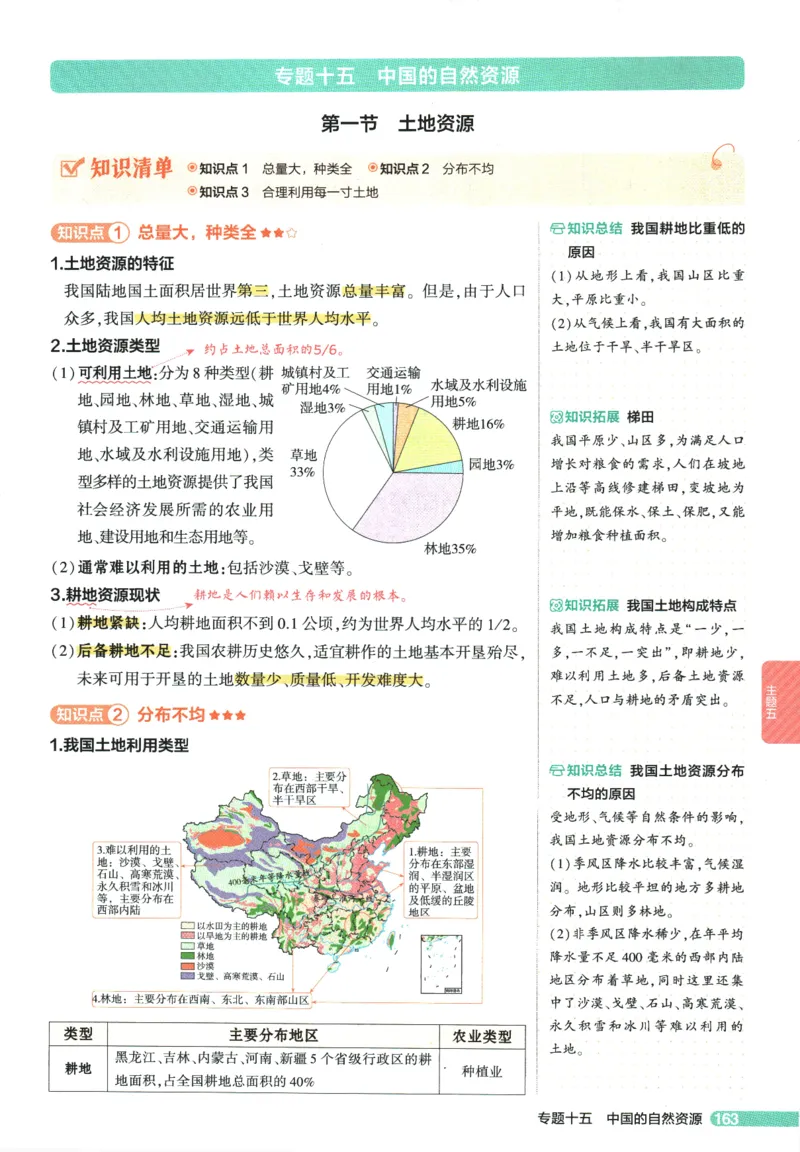 2026版53初中知识清单-地理