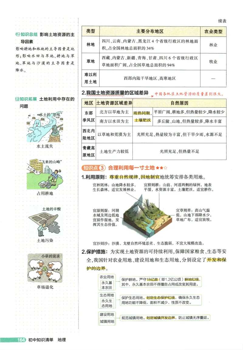 2026版53初中知识清单-地理