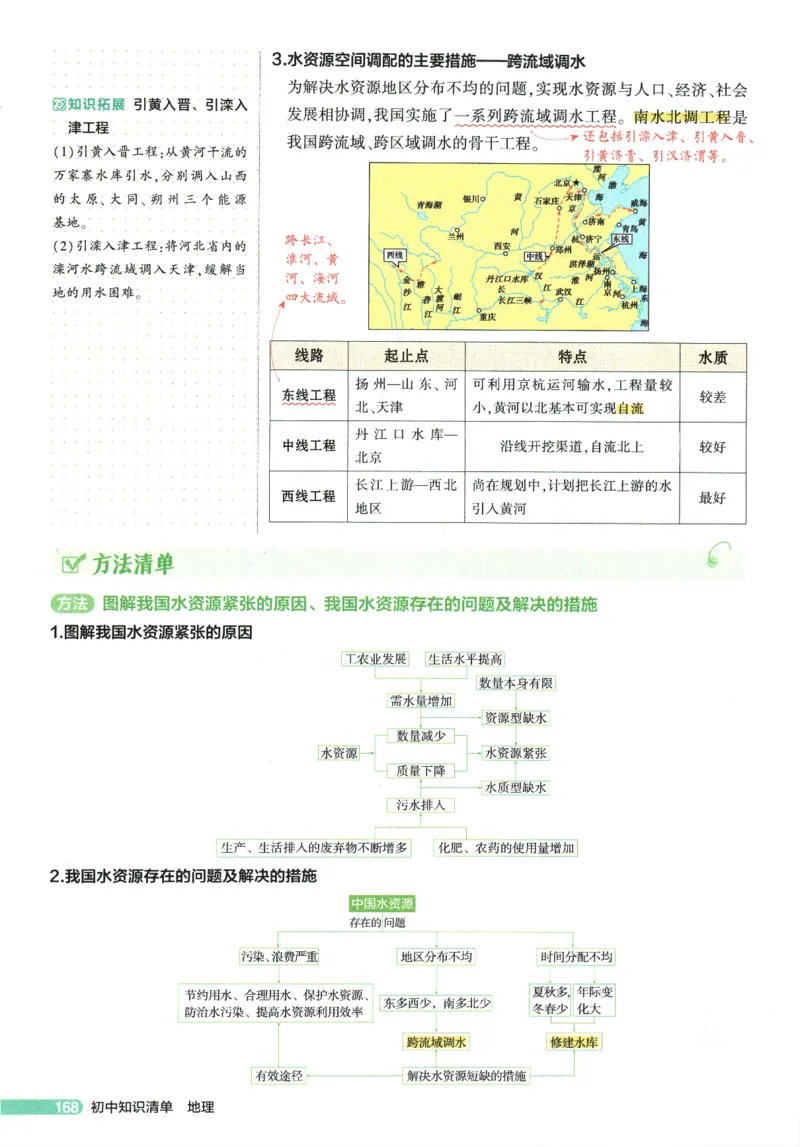 2026版53初中知识清单-地理