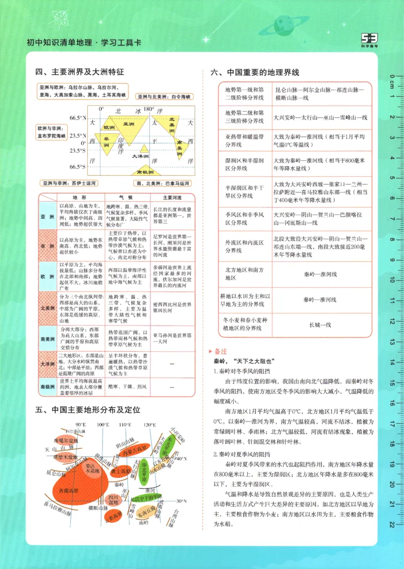 2026版53初中知识清单-地理