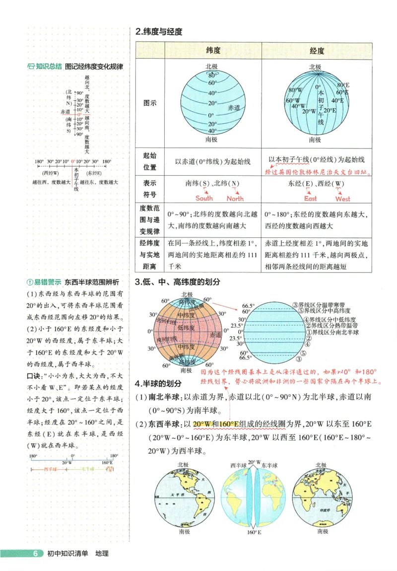 2026版53初中知识清单-地理