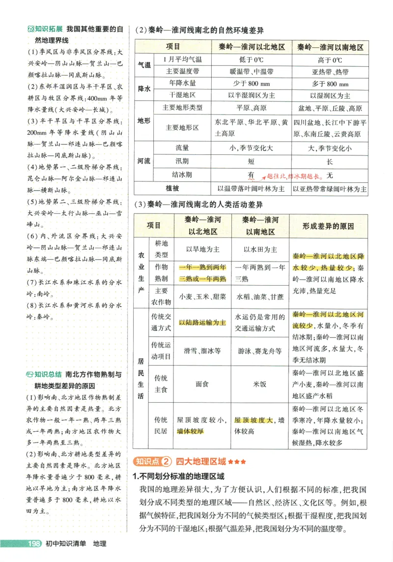 2026版53初中知识清单-地理