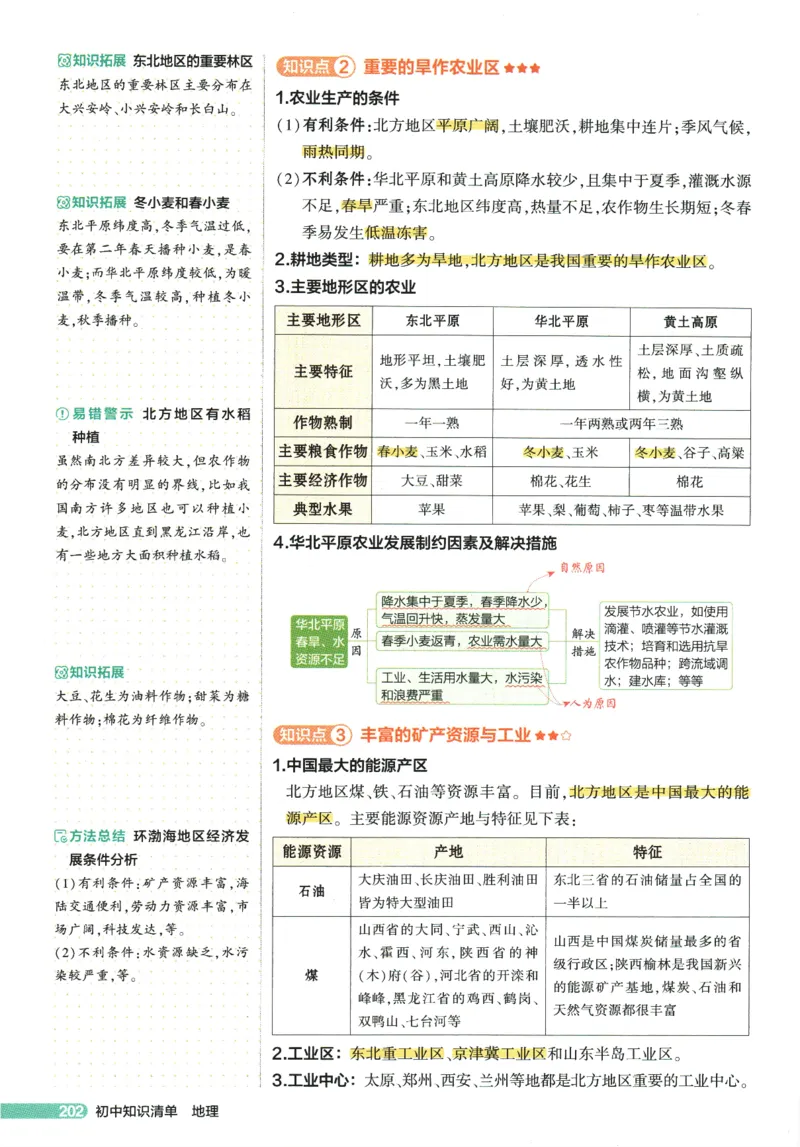 2026版53初中知识清单-地理