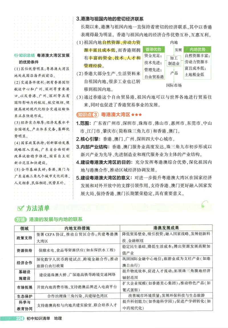 2026版53初中知识清单-地理