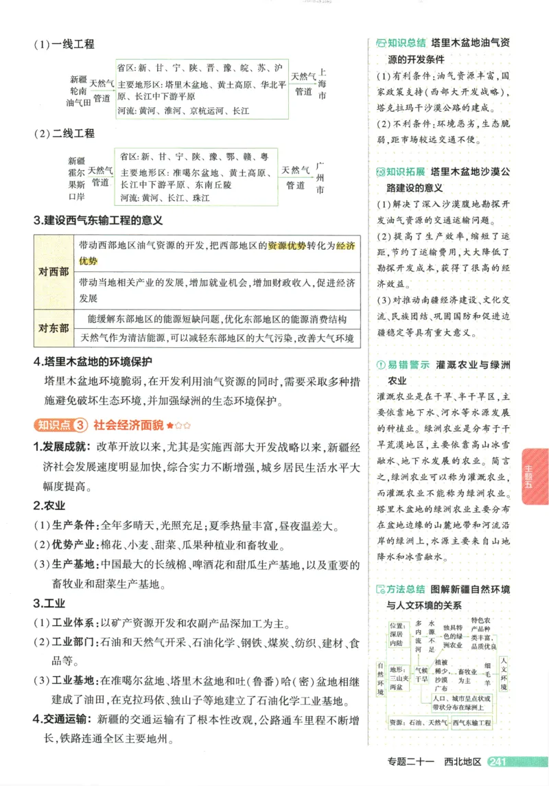 2026版53初中知识清单-地理