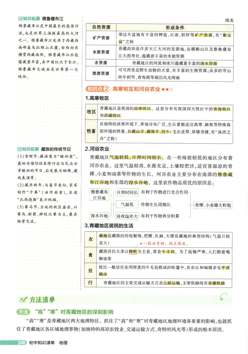 2026版53初中知识清单-地理