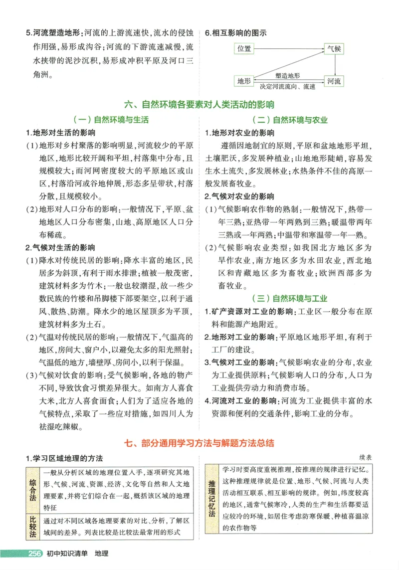 2026版53初中知识清单-地理