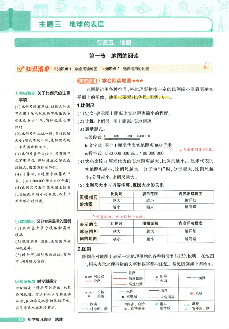 2026版53初中知识清单-地理